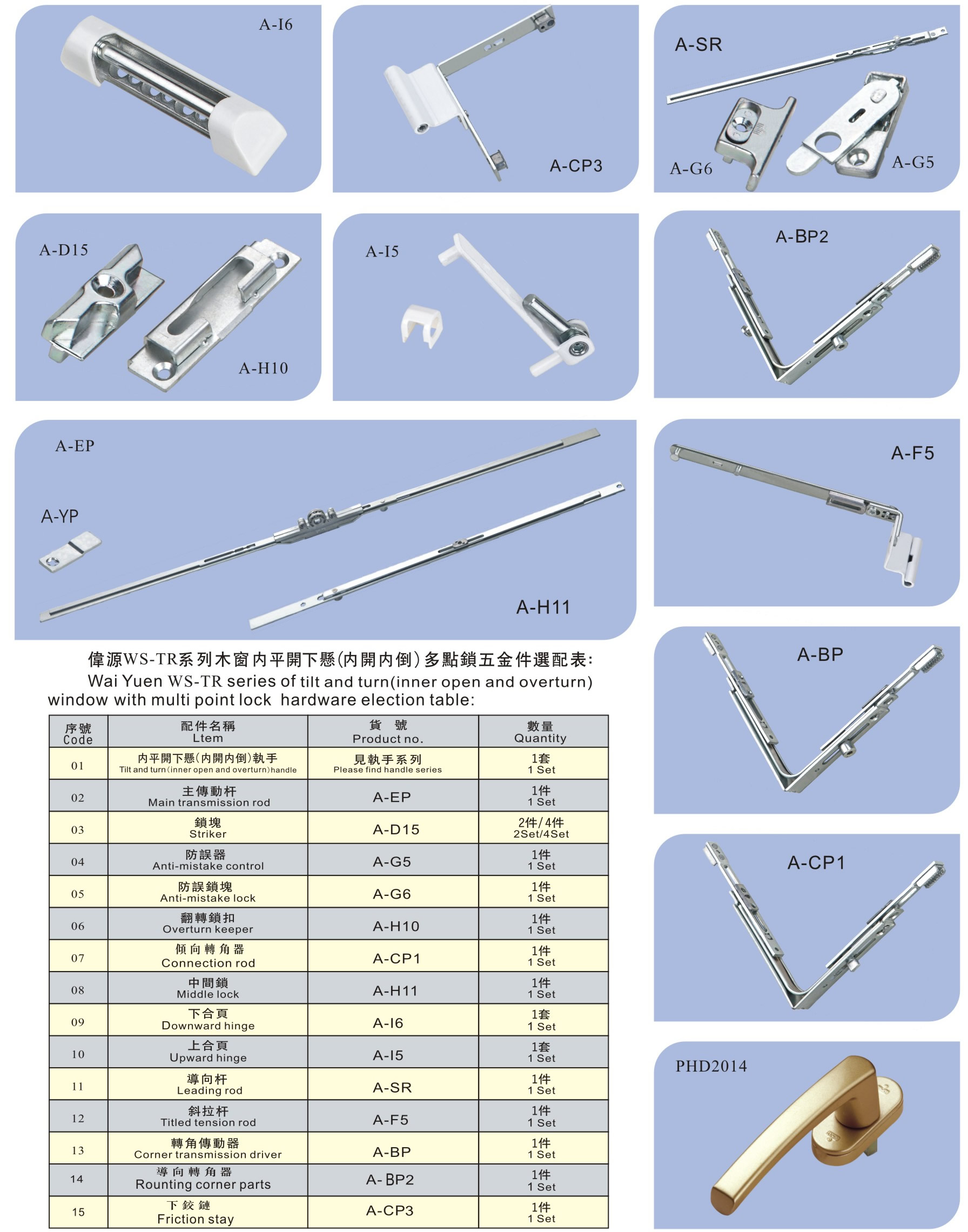 內(nèi)開(kāi)內(nèi)倒五金系統(tǒng)